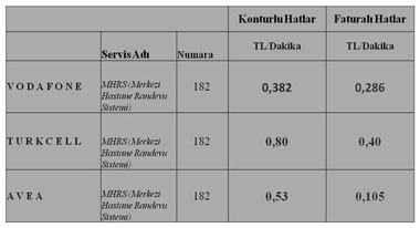 mhrs 182 ücretlendirme